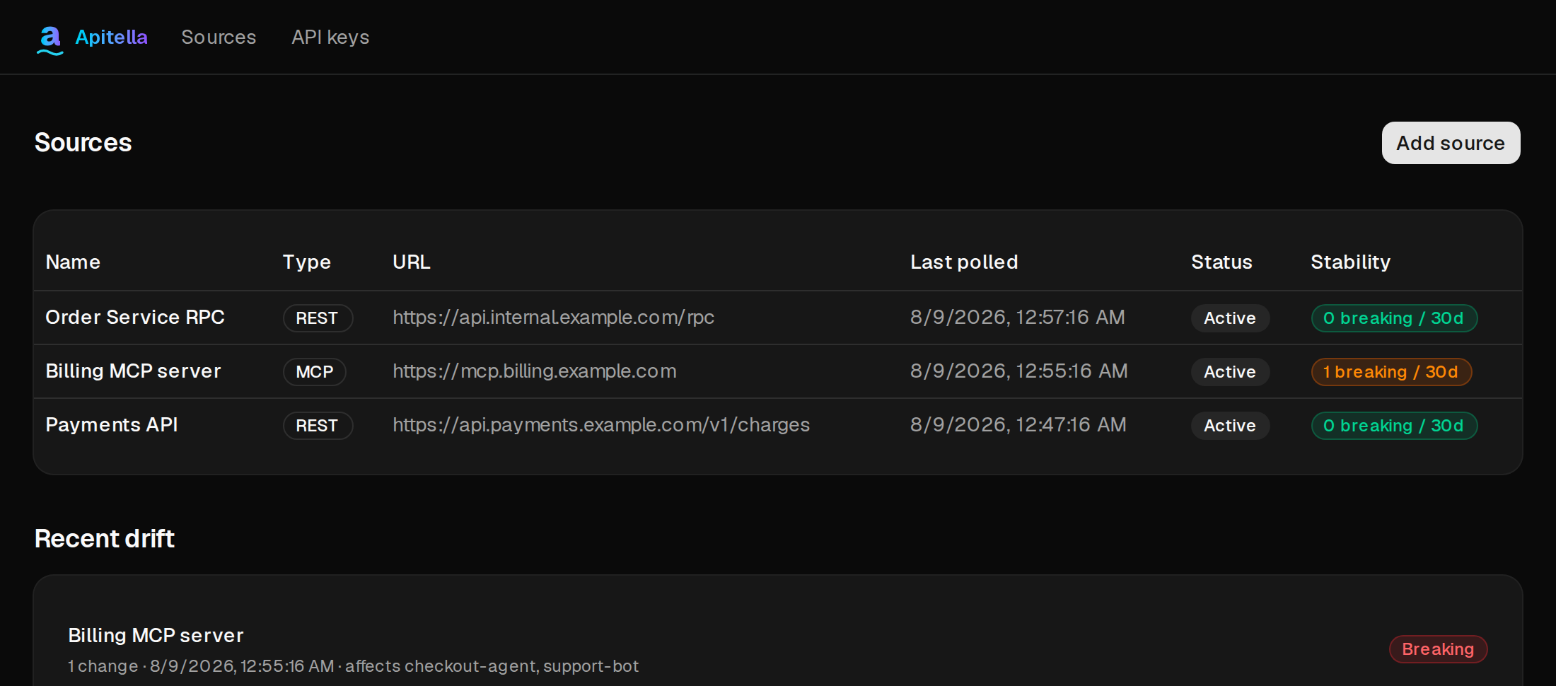 Apitella dashboard showing a list of monitored MCP and REST sources with stability scores